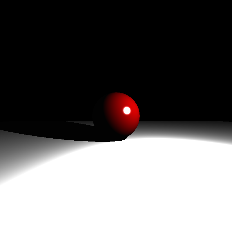 Simple sphere shading