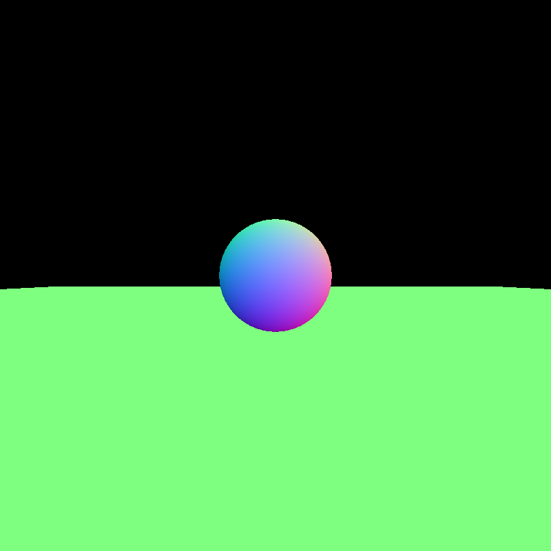 Simple sphere shading